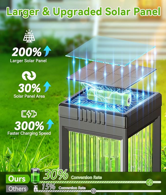 Solar Pathway Lights Outdoor, 8 Pack Upgraded Solar Lights Outdoor Waterproof, Bright Up to 15 Hrs Auto On/Off Garden Light for Yard Patio Lawn Path Walkway Driveway Outside Decor