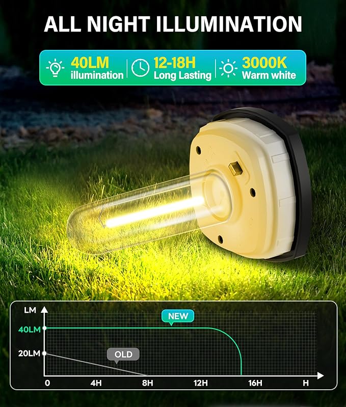 Solar Pathway Lights Outdoor 2 Pack, Bright Solar Path Lights Outside Waterproof, Walkway Light Solar Powered Landscape Light for Driveway Lawn Patio Sidewalk Yard
