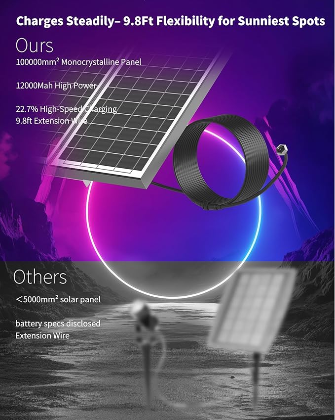 Ofuray Solar Spot Lights Outdoor, RGB Color Changing with 8 Lighting Modes, IP67 Waterproof Landscape Lights 9.8ft Cable, 12000mAh High Power Dusk to Dawn Solar Spotlights for Garden & Outdoor Décor