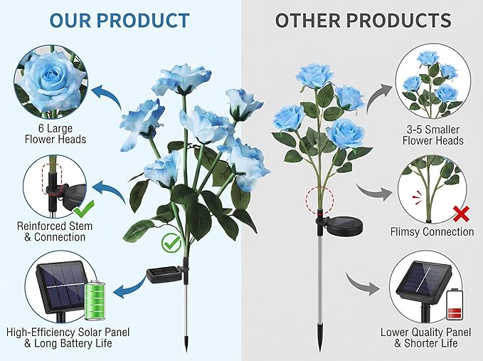 Solar Garden Rose Lights by FANCYPOP, 2 Pack Most Realistic 12 LED Flower Stake Lights, IP65 Waterproof 7 Color Changing Solar Decor for Walkway/Graveyard, Heartwarming Gifts for Grandma & Mom, Blue