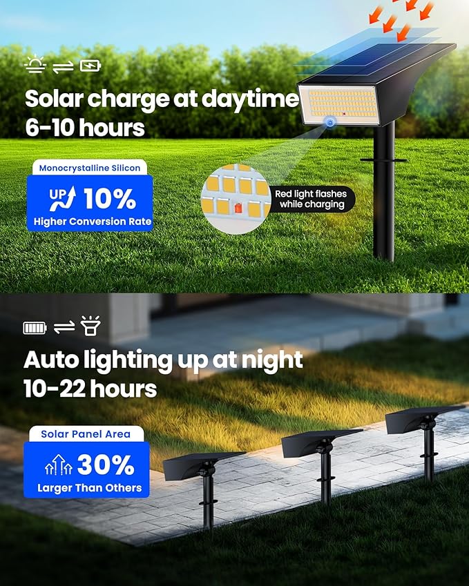 Koicaxy Solar Lights Outdoor Waterproof 8 Pack IP65, 100 LEDs 4 Light Modes, Higher Charging Efficiency, Auto On/Off Solar Landscape Spotlights for Garden Decor Yard Pathway Patio - Warm White