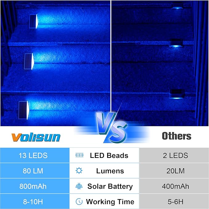 VOLISUN Solar Stair Lights 16 Pack, Solar Step Lights Outdoor, Halloween Light, LED Outdoor Step Light,Outdoor Light Decor for Stair, Deck, Front Step and Front Porch