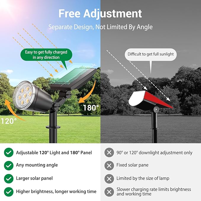 Solar Lights Outdoor Spot Light: 4 Pack 120°&180° Adjustable Bigger LED Solar Spot Lights Outdoor Waterproof - Landscape Lighting Spotlights for Garden, Yard, Pathway, Tree, Flag, Wall (Warm White)