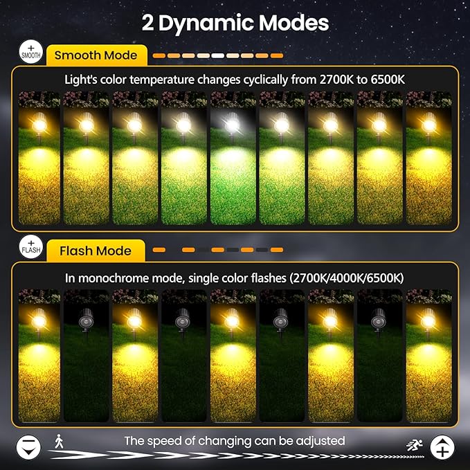 LED Landscape Lighting Kit Landscaping Lights with Remote Control Dimmable IP66 Waterproof 2700-6500K Spot Lights for Outdoor Garden Lawn Patio Yard with US Plug 12 Pack