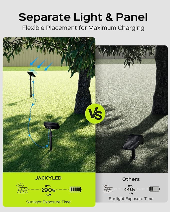 JACKYLED Solar Lights Outdoor Waterproof, Solar Tree Lights Outdoor with 10ft Cord, 3 Colors & 5 Modes, Bright Solar Lights for Outside, Garden, Pathway, Fence, 2-Pack
