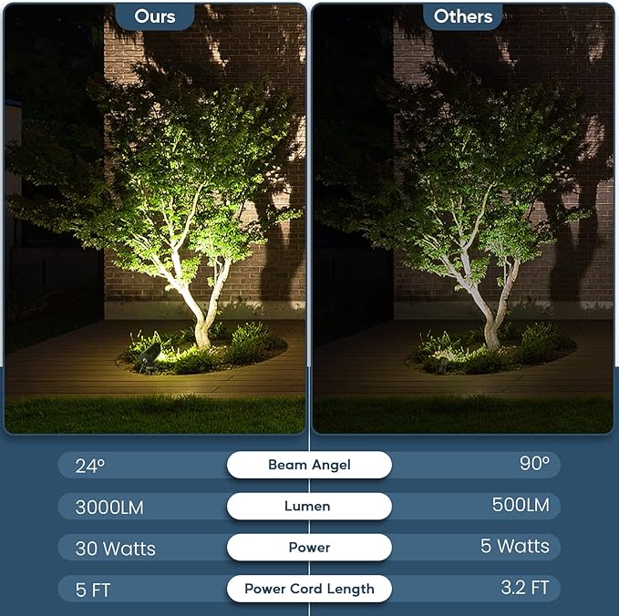 30W Spot Lights Outdoor LED Spotlight 120V 3000LM Ultra Bright Flag Pole Light with Metal Stake and Metal Base Warm White Landscape Lights for Flag Tree Garden House 5FT Cord with Plug (1)