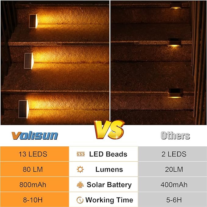 VOLISUN Solar Stair Lights 6 Pack, Solar Step Lights Outdoor Waterproof IP67, LED Outdoor Step Light,Outdoor Light Decor for Garden Stair, Deck, Front Step, Front Porch, and Patio（3000K）
