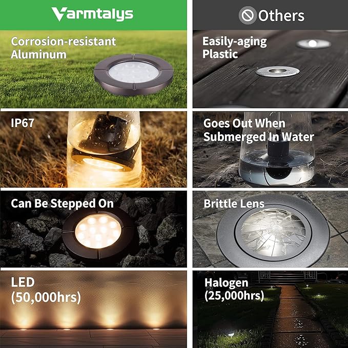Ground Well Lights Kit, 12 Pack Landscape LED Low Voltage Inground Light and 200W Transformer and 250FT Cable and 40 Wire Connectors, Outdoor Waterproof IP67 Aluminum for Backyard Wall Lawn