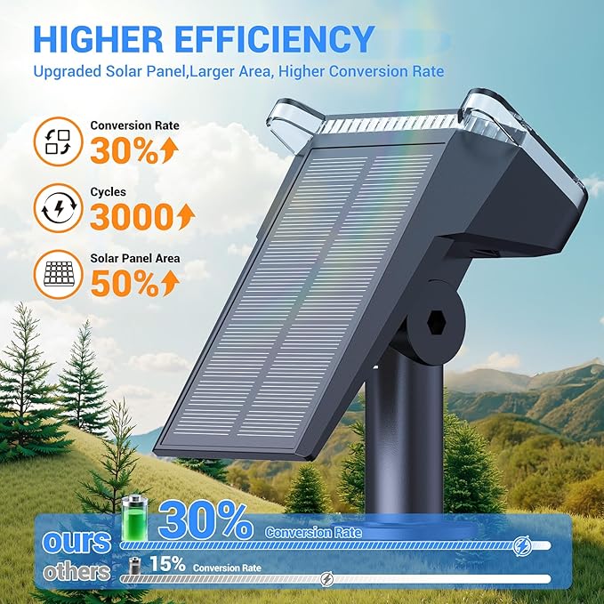 WdtPro Solar Spot Lights Outdoor Waterproof, Bright Solar Lights Outdoor with 16 Extra-Large LEDs, 3 Modes Landscape Spotlights, 2-in-1 Solar Powered Light for Yard Flag Garden, 10 Pack, Warm White