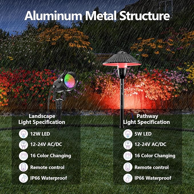 ZUCKEO RGB Color Changing Landscape Lights Low Voltage Pathway Lights 12V 24V Multi-Color LED Landscape Light Kit Waterproof for Yard Garden Path Christmas Decoration(12Pack)