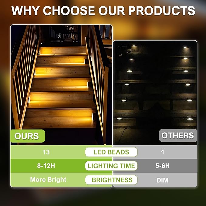 DAMINY Solar Step Light for Outside,2CCT(Warm & Cool),2 Lighting Modes, Stair Light Outdoor Waterproof IP65,Solar Deck Light for Steps,Stairs,Deck,Yard,Patio,Porch and Front Door,6 Pack