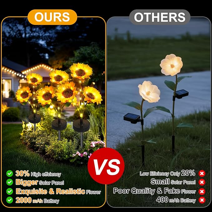 Upgraded Solar Sunflower Lights, 2 Pack Solar Garden Lights with Bigger Round Panel, 40-Hour Runtime for Indoor & Outdoor Decor, Waterproof for Patio Yard Garden