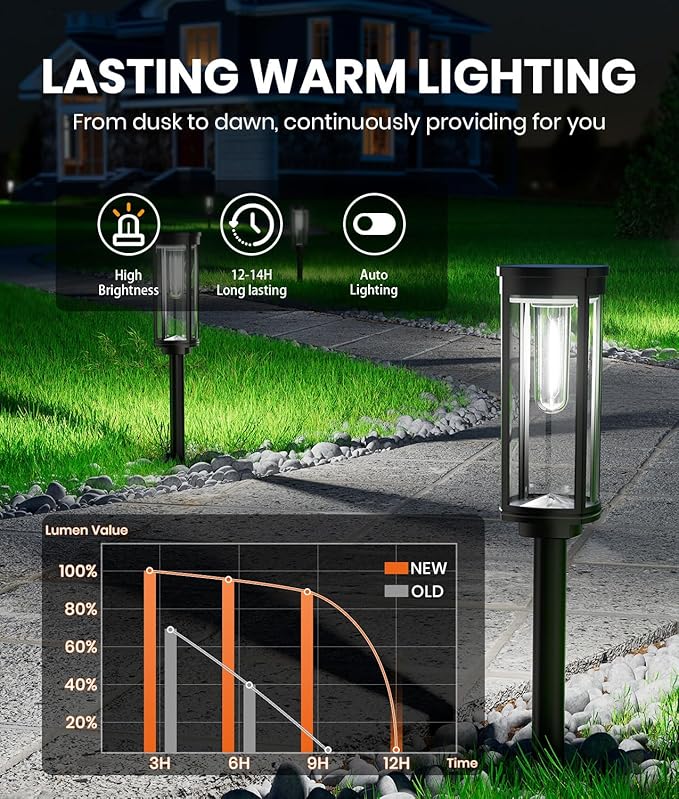 6 Pack Solar Pathway Lights Outdoor,Super Brightness IP65 Waterproof Auto On/Off Solar Path Lights, Garden Solar Powered Landscape Lighting for Outside Yard Garden Driveway Walkway Décor