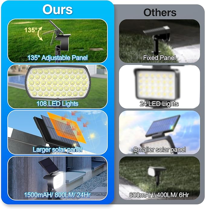 108 LED Solar Spot Lights Outdoor, Solar Lights Outdoor IP65 Waterproof, 3 Modes Solar Landscape Spotlights, Large Solar Powered Panel Lights for Garden Yard Pathway(Cool White/6 Pack)