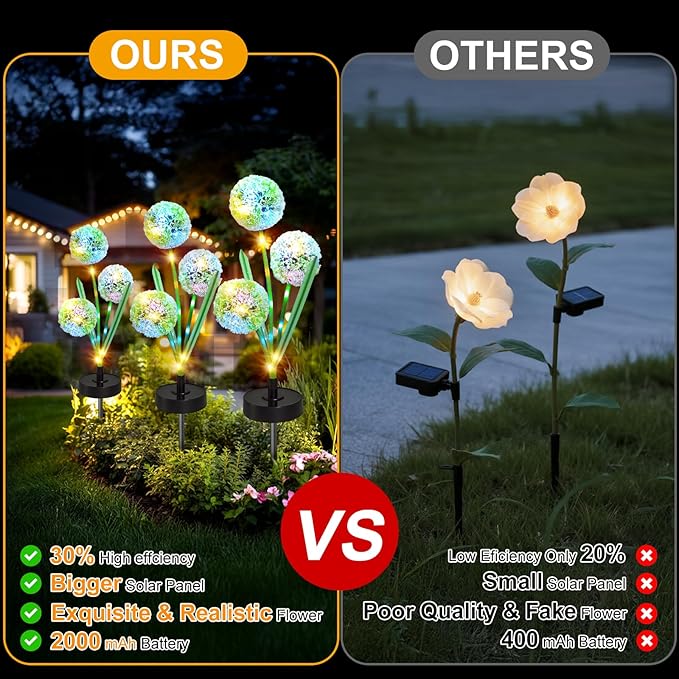 Upgraded Solar Garden Lights, 4 Pack Outdoor Solar Lights, Bigger Round Panel for 40-Hour Runtime, Serve as Outdoor & Indoor Decor, Waterproof Flower Lights for Patio Yard Decoration