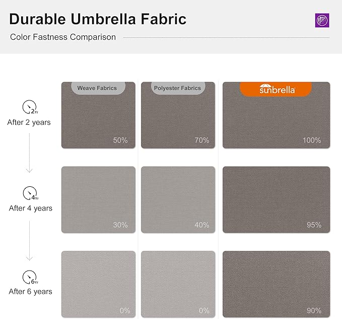 PURPLE LEAF 9' X 12' Cantilever Outdoor Patio Umbrella Large Heavy Duty 360° Rotation Double Top Offset Rectangular Umbrellas for Backyard Deck Pool, Cast Ash