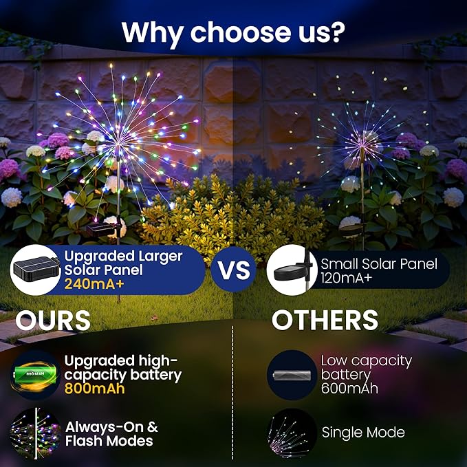 Solar Lights Outdoor, 120LED 4pack Fairy Garden Lights Decor for Outside Fireworks Lights Solar Powered for Yard, Patio, Pathway, Walkway, Balcony,Multicolor