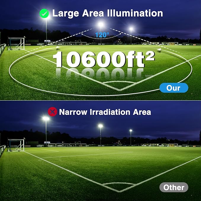 Olafus 2 Pack 300W LED Flood Light Outdoor, Super Bright Outside Floodlights with Plug, IP66 Waterproof 6500K Daylight White Exterior Security Light for Yard Stadium Lawn Barn