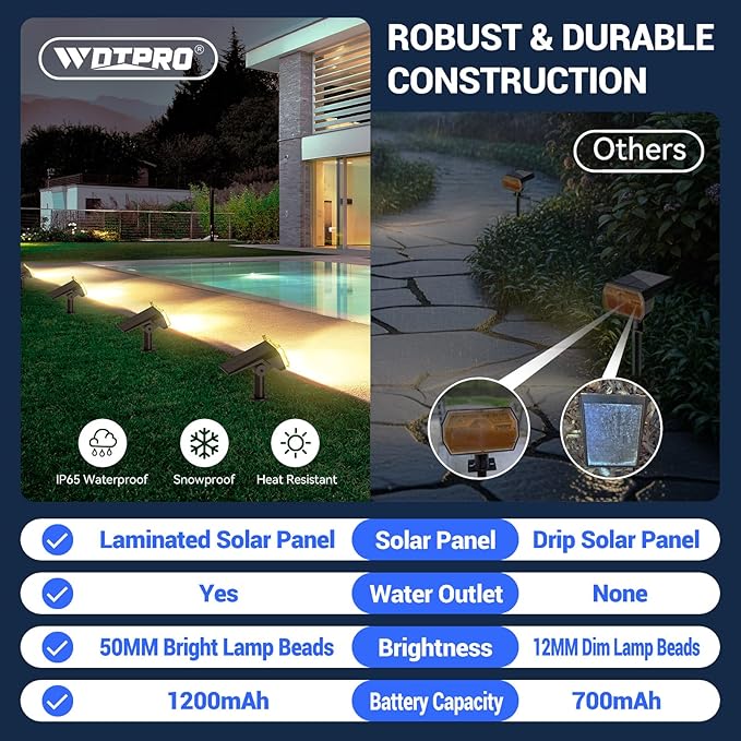 WdtPro Solar Spot Lights Outdoor Waterproof, Bright Solar Lights Outdoor with 16 Extra-Large LEDs, 3 Modes Landscape Spotlights, 2-in-1 Solar Powered Light for Yard Flag Garden, 10 Pack, Warm White