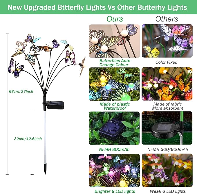 Solar Garden Butterfly Lights, 4 Pack 48 LED Solar Swaying Lights, 7 Color Changing Waterproof Firefly Light Outdoor Fairy Light for Garden Patio Yard Pathway Flower Bed Decoration