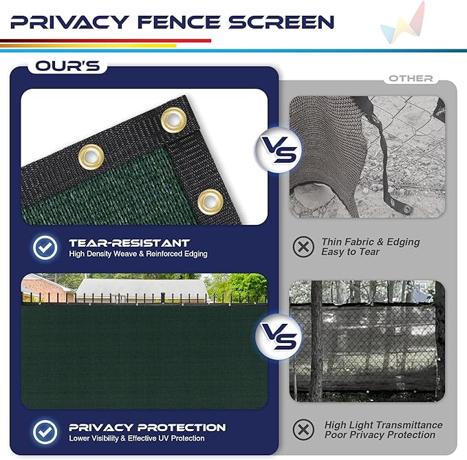 WINDSCREEN4LESS 6' x 3' Privacy Fence Screen in Green W/ Brass Grommet 85% Blockage Windscreen Outdoor Mesh Fencing Cover Netting 150GSM Fabric - Custom Size