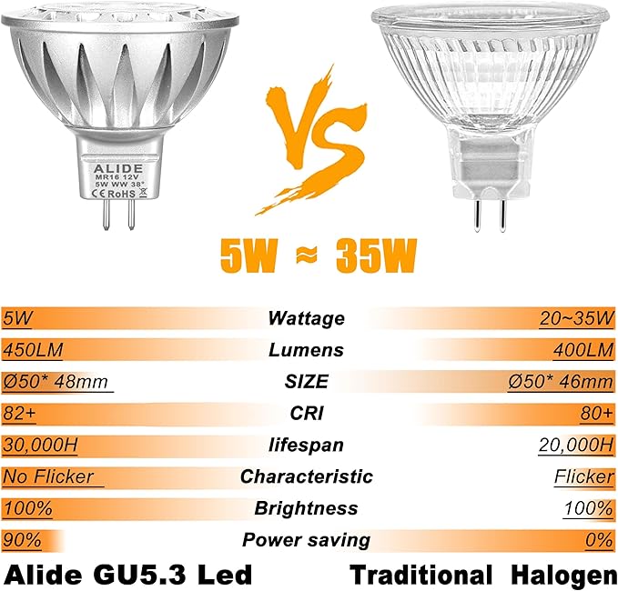 MR16 GU5.3 Led Landscape Bulbs 3000K Warm White 5W, MR16 20W 35W Halogen Replacement,12V Low Voltage Bulb Spotlights for Outdoor Landscape Flood Indoor Track Lighting,Not Dimmable,450lm,38 Deg,6 Pack