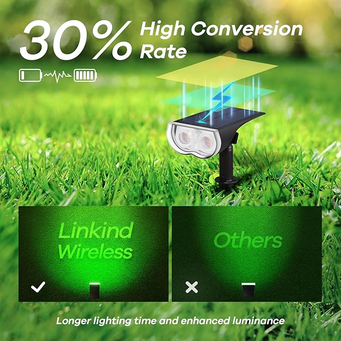 Linkind Smart Solar Lights Outdoor SL5 with Motion Sensor, APP Control Color Changing Solar Spot Lights Outdoor, St. Patrick's Day Decorations, IP65 Landscape Lighting for Yard, Garden, Path(2 Pack)