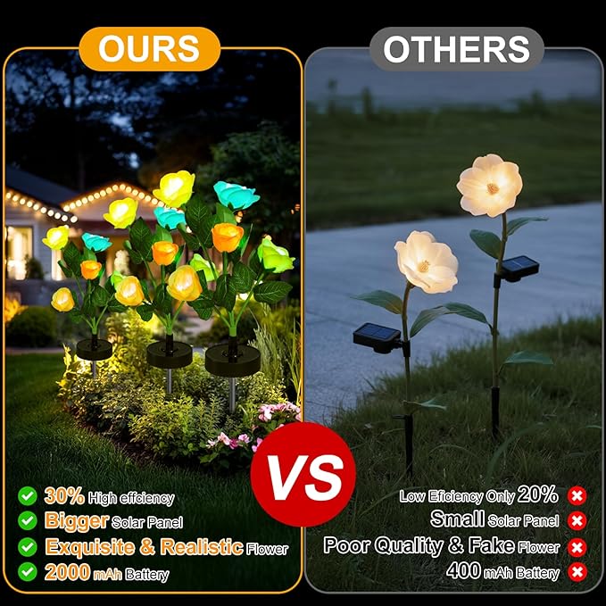 Upgraded Solar Garden Lights, 4 Pack Outdoor Solar Lights, New Round Panel for 40-Hour Runtime, Serve as Outdoor & Indoor Decor, 7-Color Changing Flower Lights, Waterproof for Patio Yard Decoration