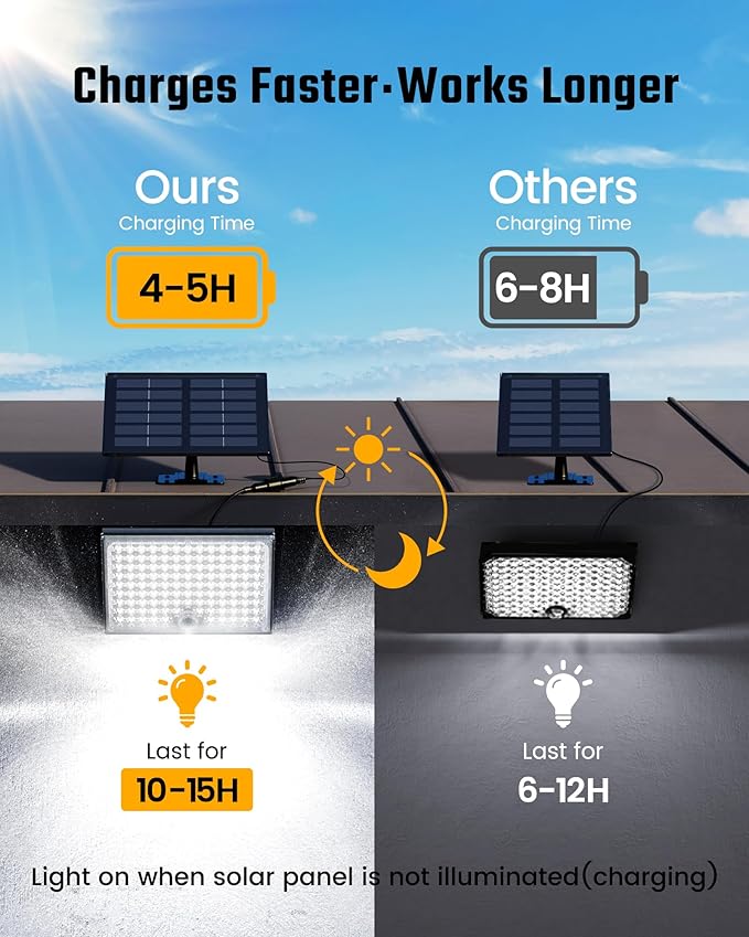 SUPERDANNY Solar Outside Lights with 113 Bright LEDs 7000K, Motion Sensor Outdoor Flood Lights Dusk to Dawn with 16ft Cable IP65 Waterproof, Security Light for Garden Barn Porch 3 Pack