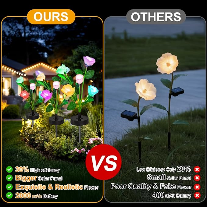 Upgraded Solar Garden Lights, 2 Pack Outdoor Solar Lights, New Round Panel for 40-Hour Runtime, Serve as Outdoor & Indoor Decor, 7-Color Changing Flower Lights, Waterproof for Patio Yard Decoration