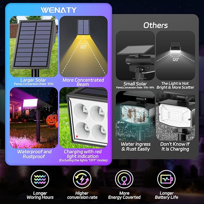 Solar Spot Lights Outdoor Color Changing, [7 Mode/12 Pack] Christmas Landscape Spotlights, Solar Lights Outdoor Waterproof,Led Powered Flood Light for Halloween Pathway Yard Garden Tree Walkway