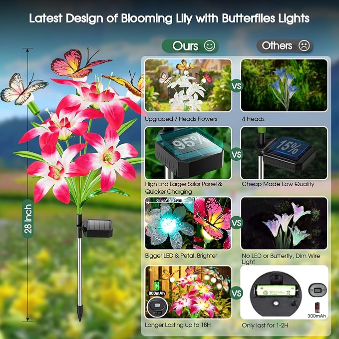 Garpar Solar Flowers Lights Outdoor Waterproof, Upgraded 8 Pack Solar Garden Lights with 32 Lily & 24 Butterflies, Bright Color Changing Outdoor Decor for Outside Yard Patio, Gift (8)