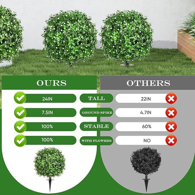 Artificial Topiary Bushes for Outdoors with Spike, Boxwood Ball Fake Shrubs UV Resistant Faux Plants for Indoor Outdoor Fall Thanksgiving Halloween Decor (Gypsophila Boxwood White-2 Packs)