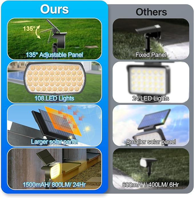 108 LED Solar Spot Lights Outdoor, Solar Lights Outdoor IP65 Waterproof, 3 Modes Solar Landscape Spotlights, Large Solar Powered Panel Lights for Garden Yard Pathway(Warm White/6 Pack)