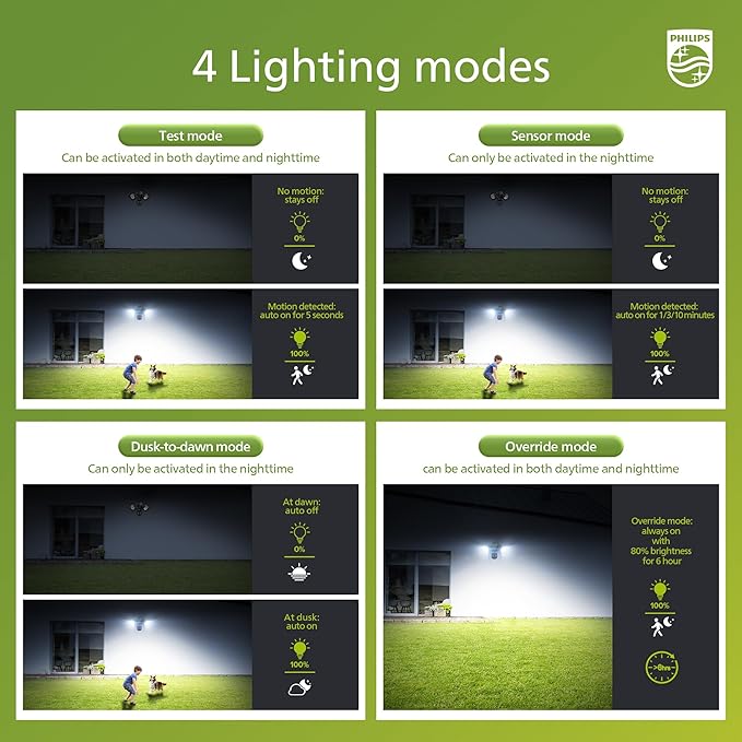 Philips 44W 4200 lm Motion Sensor LED Security Light Outdoor w/PIR, 5000K Daylight Flood Light, Waterproof, Dusk to Dawn, 2 Heads, 4 Modes(2 Packs)