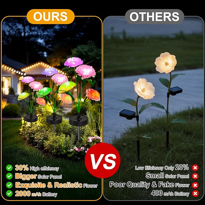 Upgraded Solar Garden Lights, 4 Pack Outdoor Solar Lights, New Round Panel for 40-Hour Runtime, Serve as Outdoor & Indoor Decor, 7-Color Changing Flower Lights, Waterproof for Patio Yard Decoration