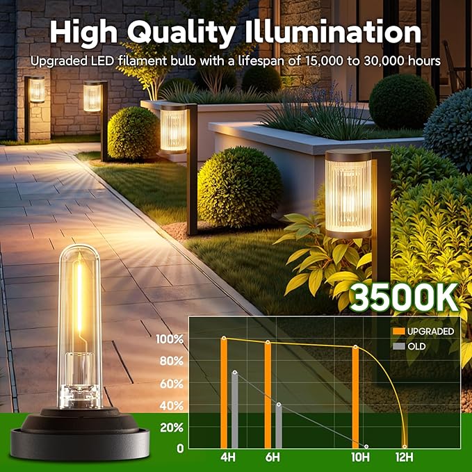 Solar Pathway Lights Outdoor, 2 Pack Upgraded Outdoor Solar Lights for Outside Super Bright Up to 12Hrs, IP65 Waterproof Solar Garden Lights for Yard Path Walkway Decor Landscape Lighting