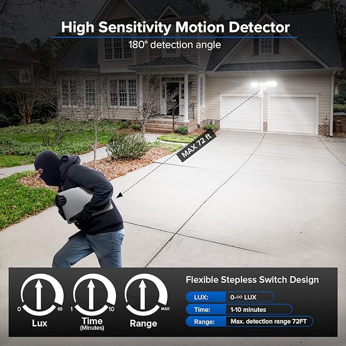 SANSI 40W 5000 LM LED Motion Sensor Outdoor Lights 5000K Daylight Super Bright, Dusk to Dawn, Bright Security Lights for Garage, Yard, IP65 Waterproof, ETL Listed