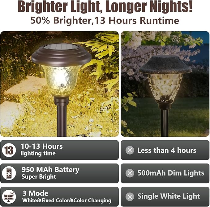 BEAU JARDIN 8 Pack Solar Pathway Lights Outdoor Solar Powered Waterproof Glass Christmas Gift High Lumen for Garden Landscape Path Yard Walkway Driveway White Color Changing Bronze