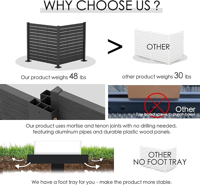 Kozyard 50" W x 48" H Outdoor Privacy Screens Aluminum Post, Air Conditioner Fence Panels, Pool Equipment Enclosure, Trash Can Screens Fence Kit for Outside Backyard Patio(Black/2Panels)
