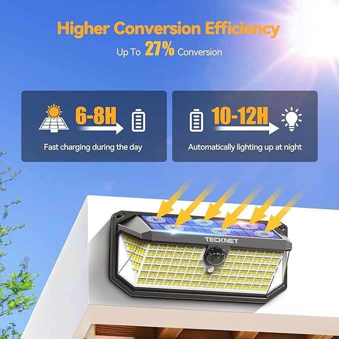 TECKNET 4200Lm 416 LED Solar Motion Lights Outdoor Waterproof, 300° Angle & 3 Lighting Modes Motion Sensor Light Outdoor, 4 Pack Security Solar Lights IP66 for Fence Front Door Yard Deck Garden Garage