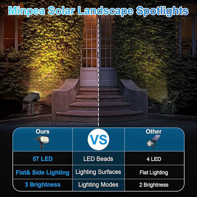 Solar Spot Lights Outdoor, [57 LED/10 Pack] Solar Lights Outdoor IP65 Waterproof, 3 Modes Solar Powered Landscape Spotlights for Garden Yard Outside Patio Pathway Pool(Warm White)