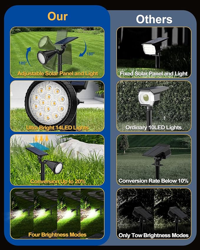 Solar Spot Lights Outdoor, 14 LED Outdoor Solar Lights for Yard, 4 Mode Solar Spotlights with Auto On/Off, 2-in-1 Waterproof Solar Landscape Lights for Flood, Wall, Yard (Cool White, 6 Pack)