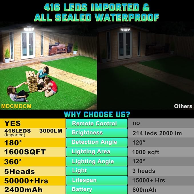 Solar Lights Outdoor Waterproof Motion Sensor - 416 LEDs 3000 Lumens Super Bright 3 Brightness 3 Modes 2400mAh 360° Illumination 32ft Solar Flood Security Light for Outside (With ‎Remote Control, 2)