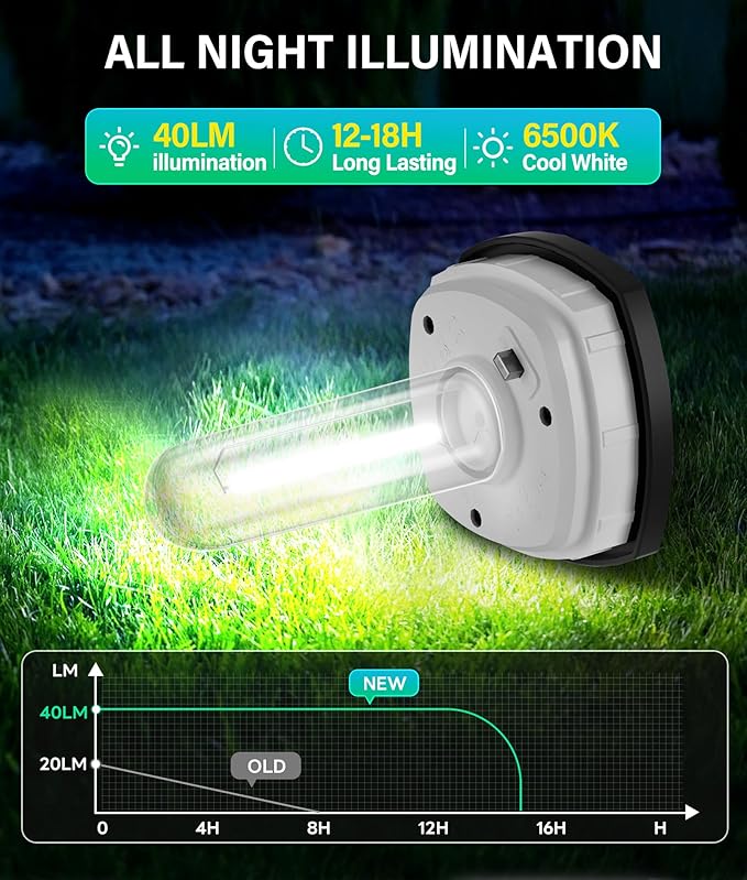 Solar Pathway Lights Outdoor 6 Pack, Bright Solar Path Lights Outside Waterproof, Solar Powered Landscape Light for Walkway Driveway Lawn Patio Sidewalk Garden Yard, Cool White