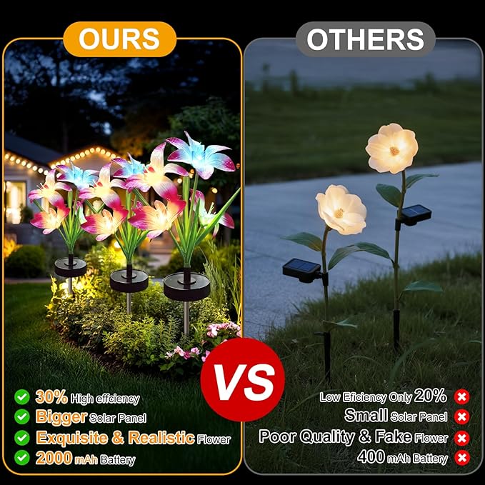 Upgraded Solar Garden Lights, 4 Pack Outdoor Solar Lights, New Round Panel for 40-Hour Runtime, Serve as Outdoor & Indoor Decor, 7-Color Changing Flower Lights, Waterproof for Patio Yard Decoration