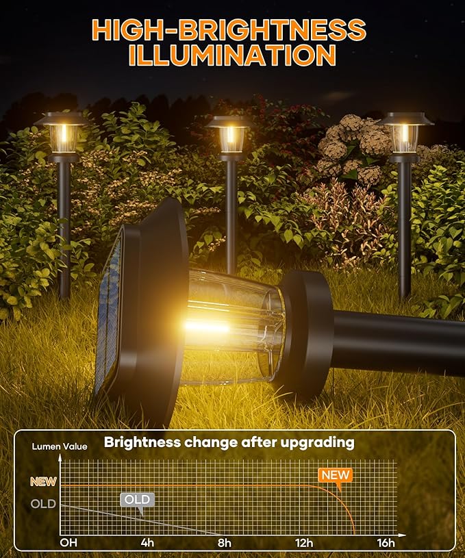 ALEPOD Solar Pathway Lights Outdoor - 12 Pack Solar Powered Garden Lights Waterproof IP65, Decor Landscape Lighting with Three Lighting Modes for Yard, Lawn, Walkway, Driveway, Warm White