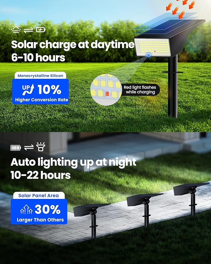 Koicaxy Solar Lights Outdoor Waterproof 8 Pack IP65, 100 LEDs 4 Light Modes, Higher Charging Efficiency, Auto On/Off Solar Landscape Spotlights for Garden Decor Yard Pathway Patio - Cool White