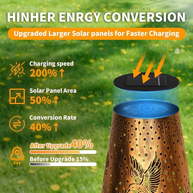 Solar Pathway Lights Outdoor, LED Bright Metal Retro Waterproof, Outside Decorative Hummingbird Lanterns Solar Powered for Path Lawn Patio Yard Walkway (Hummingbird 2P)