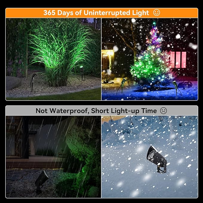 LemonBest Outdoor Water-Resistant LED Lawn Garden Landscape Lamp Wall Yard Path Patio Lighting Spot Lights Green AC Spiked Stand with Power Plug (1)